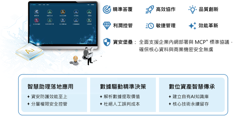 AI Agent/智慧助理.png