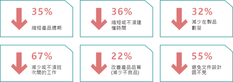 DiMES_導入效益_20221118.png