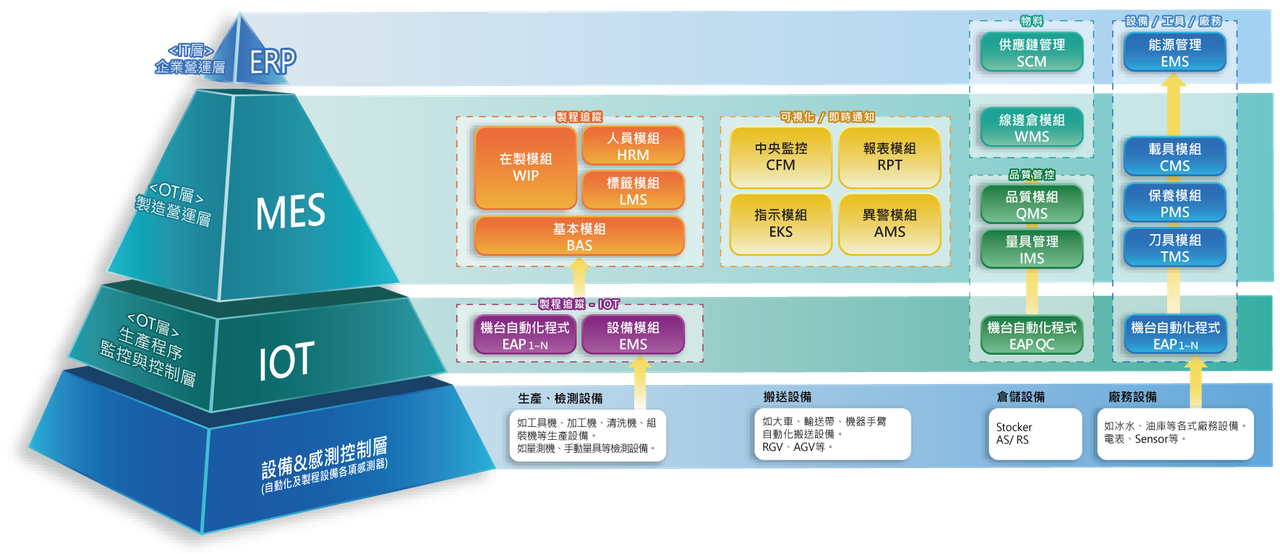 MES製造執行系統.png MES製造執行系統.png